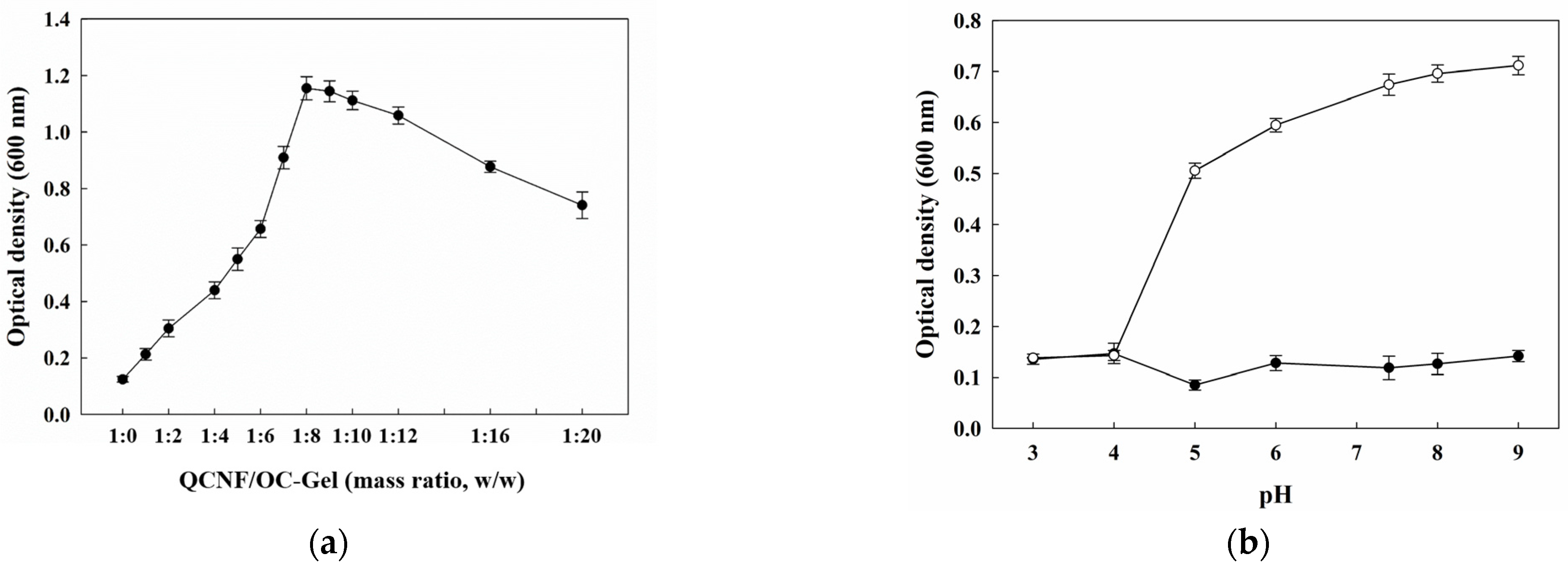 Applsci 14 04122 g004