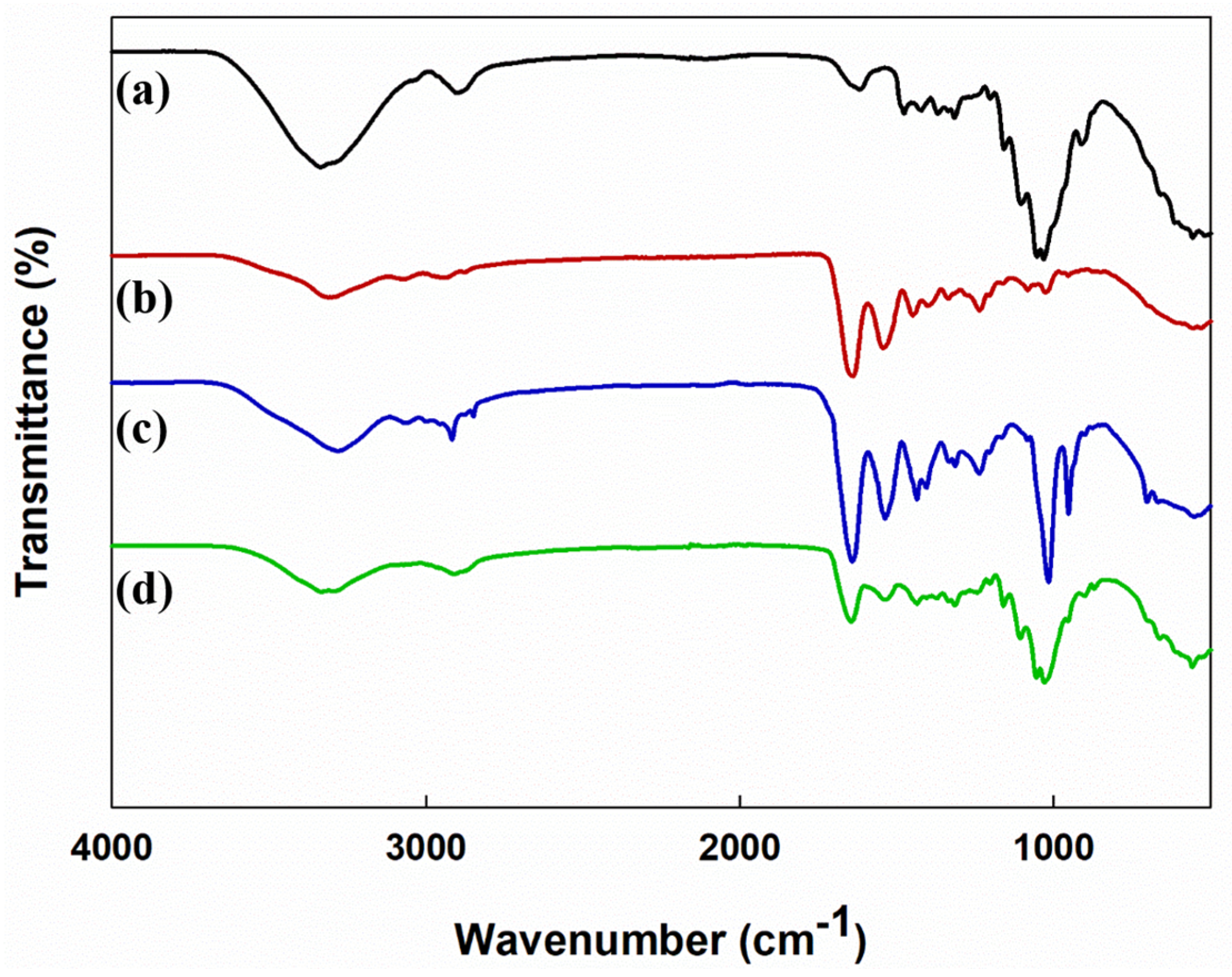 Applsci 14 04122 g005