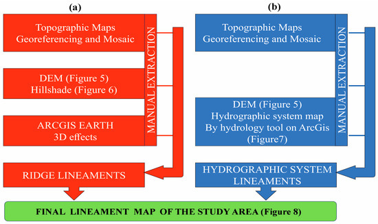 Applsci 14 04134 g004