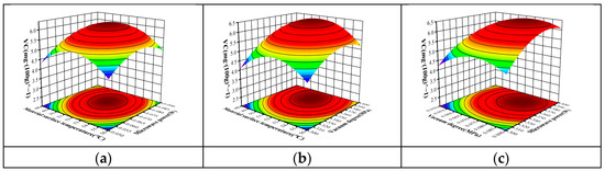 Applsci 14 04137 g005