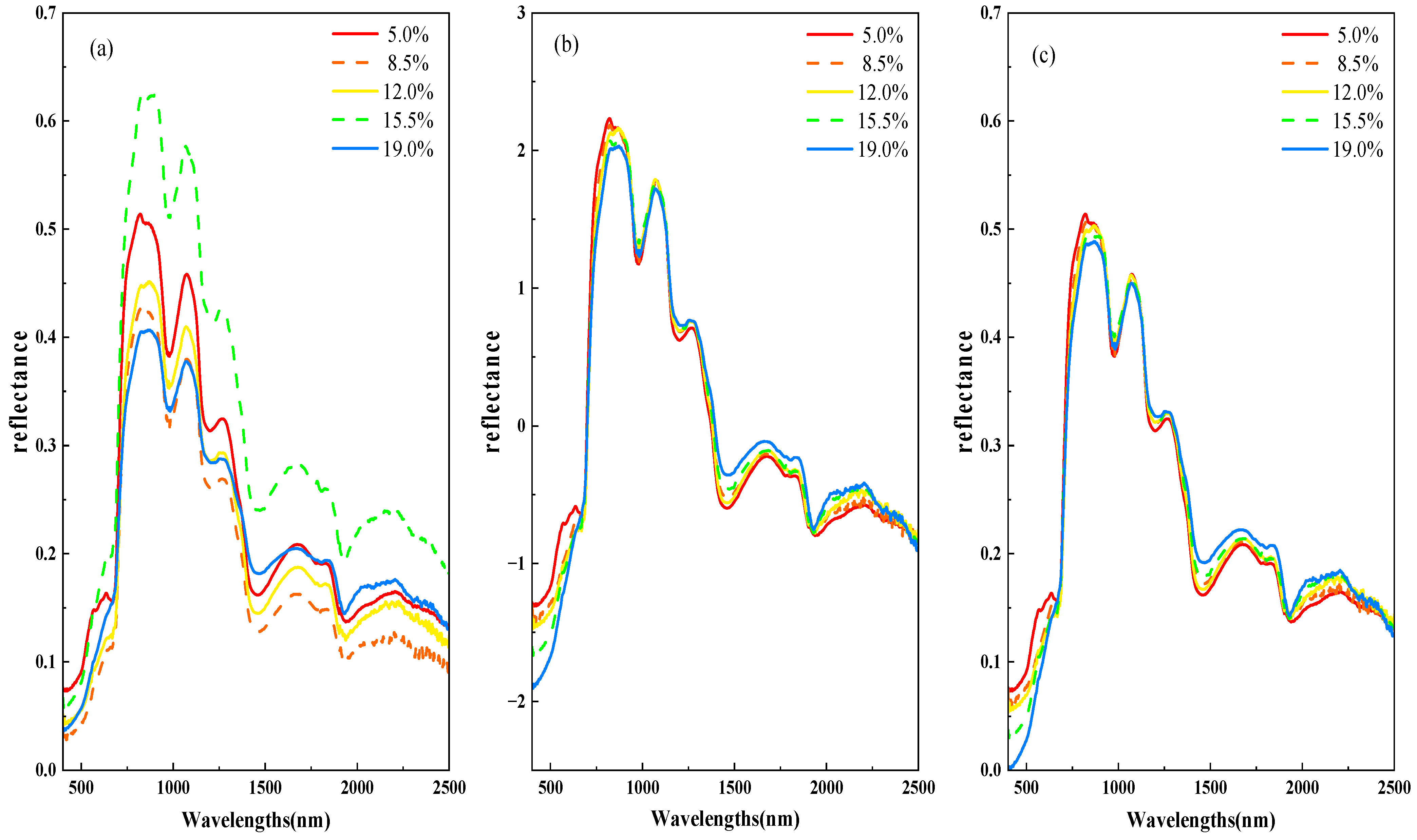 Applsci 14 04145 g003