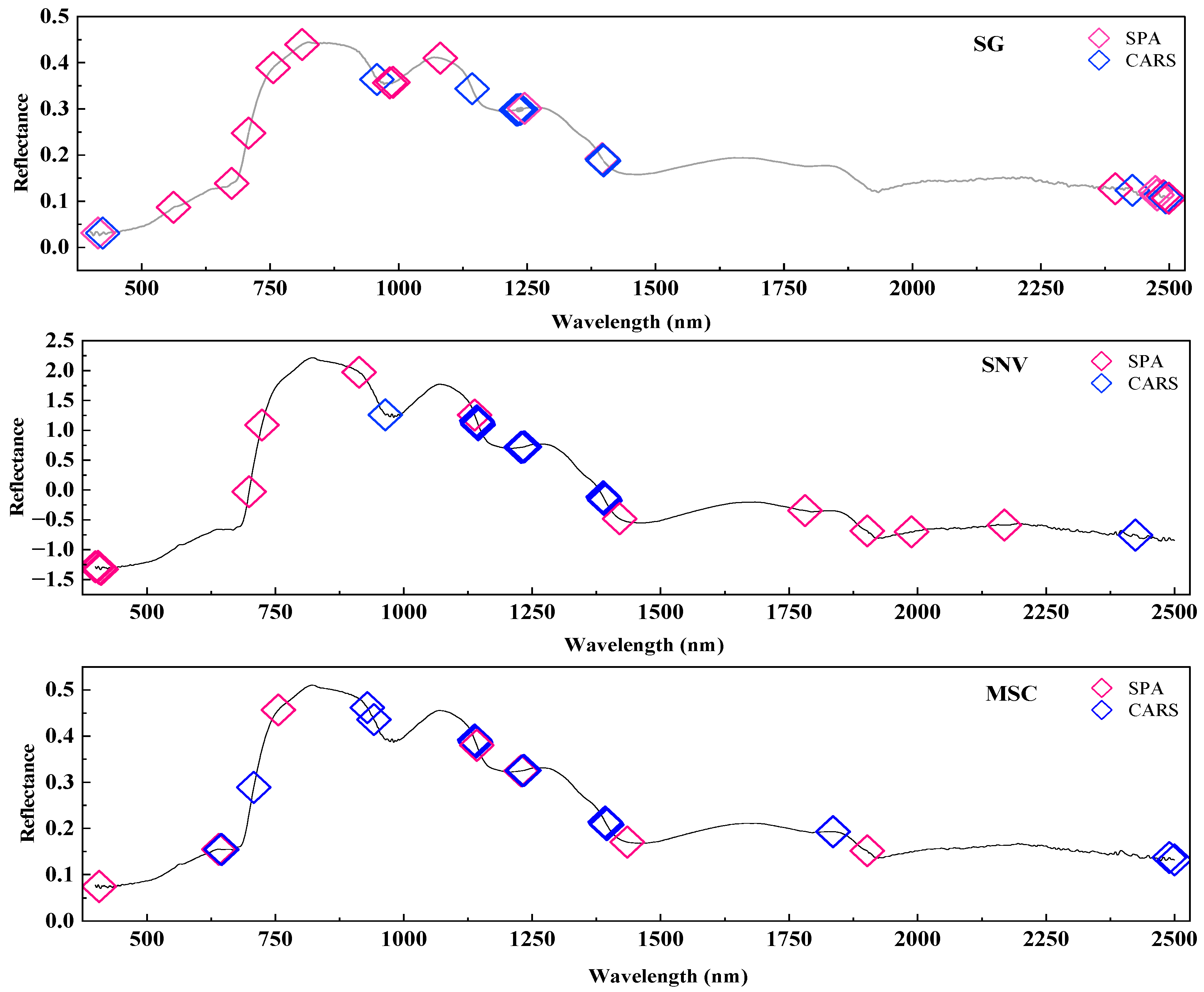 Applsci 14 04145 g004