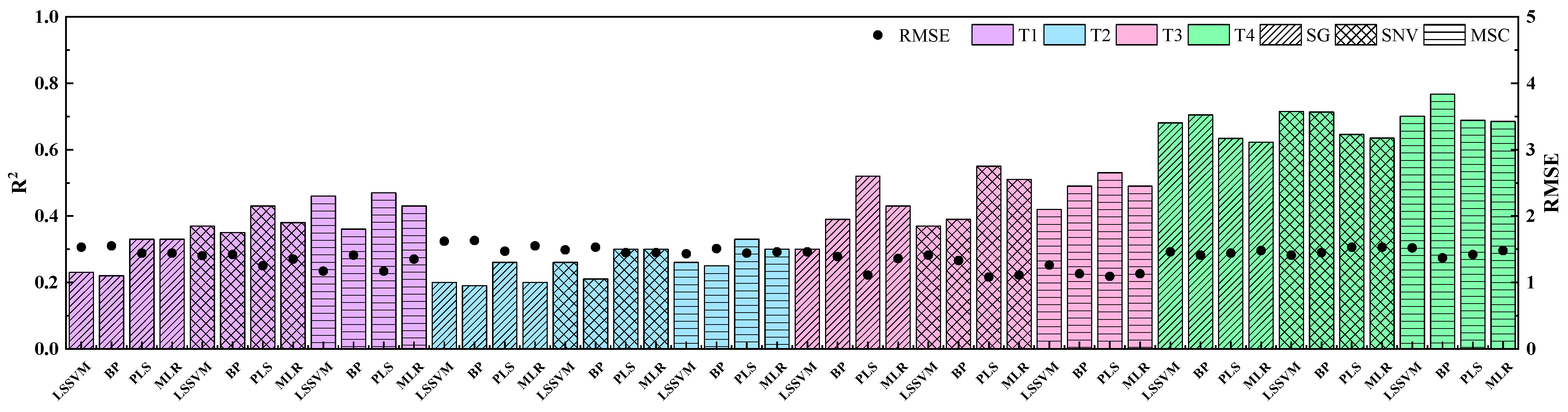 Applsci 14 04145 g007