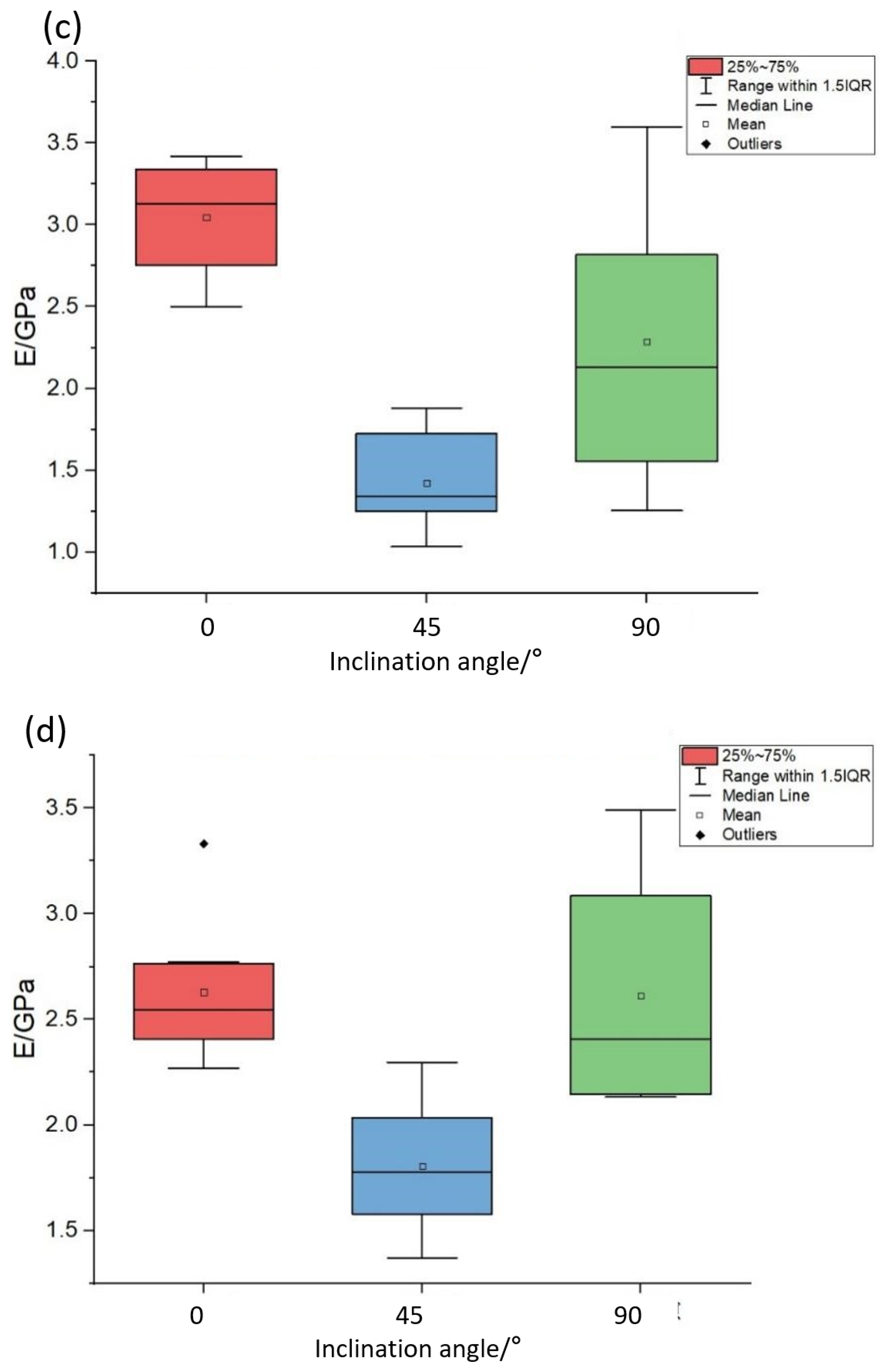 Applsci 14 04152 g005b