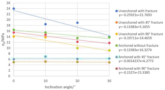 Applsci 14 04152 g007
