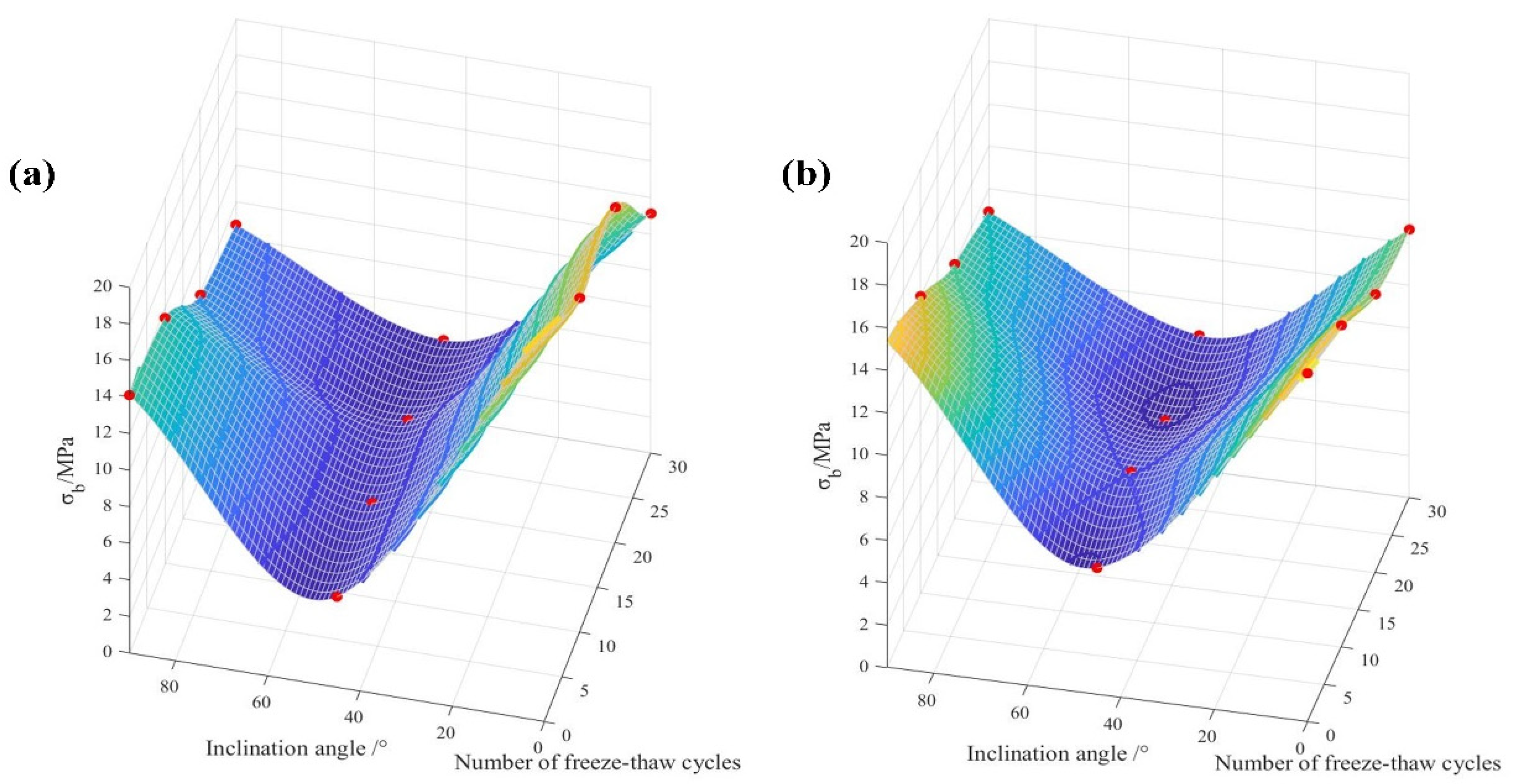 Applsci 14 04152 g008