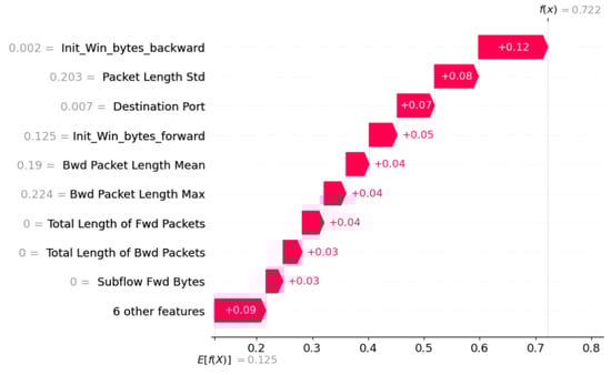Applsci 14 04170 g0a1