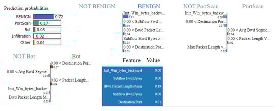 Applsci 14 04170 g0a2