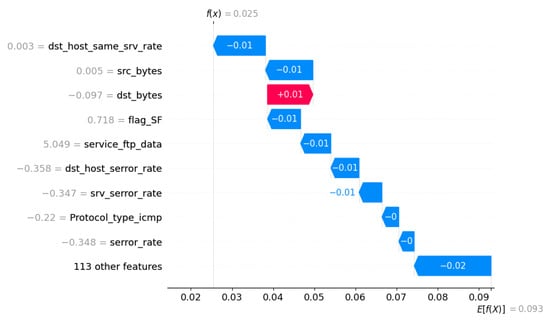 Applsci 14 04170 g0a3