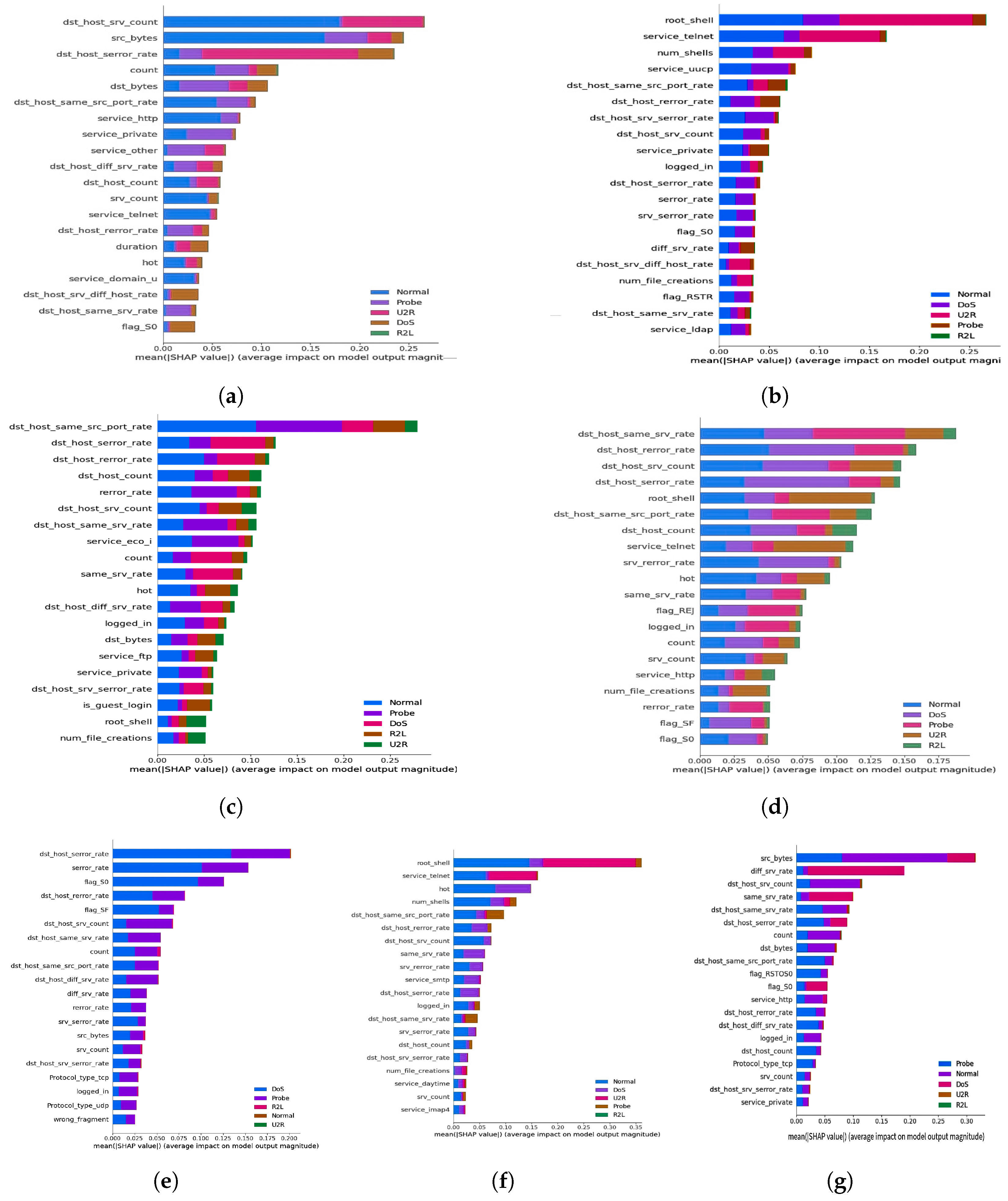 Applsci 14 04170 g0a6 Applsci 14 04170 g0a6