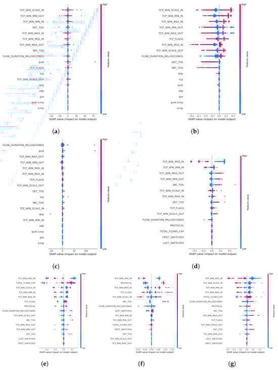 Applsci 14 04170 g0a7
