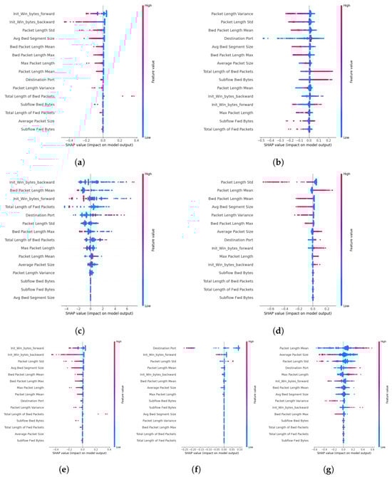 Applsci 14 04170 g0a8