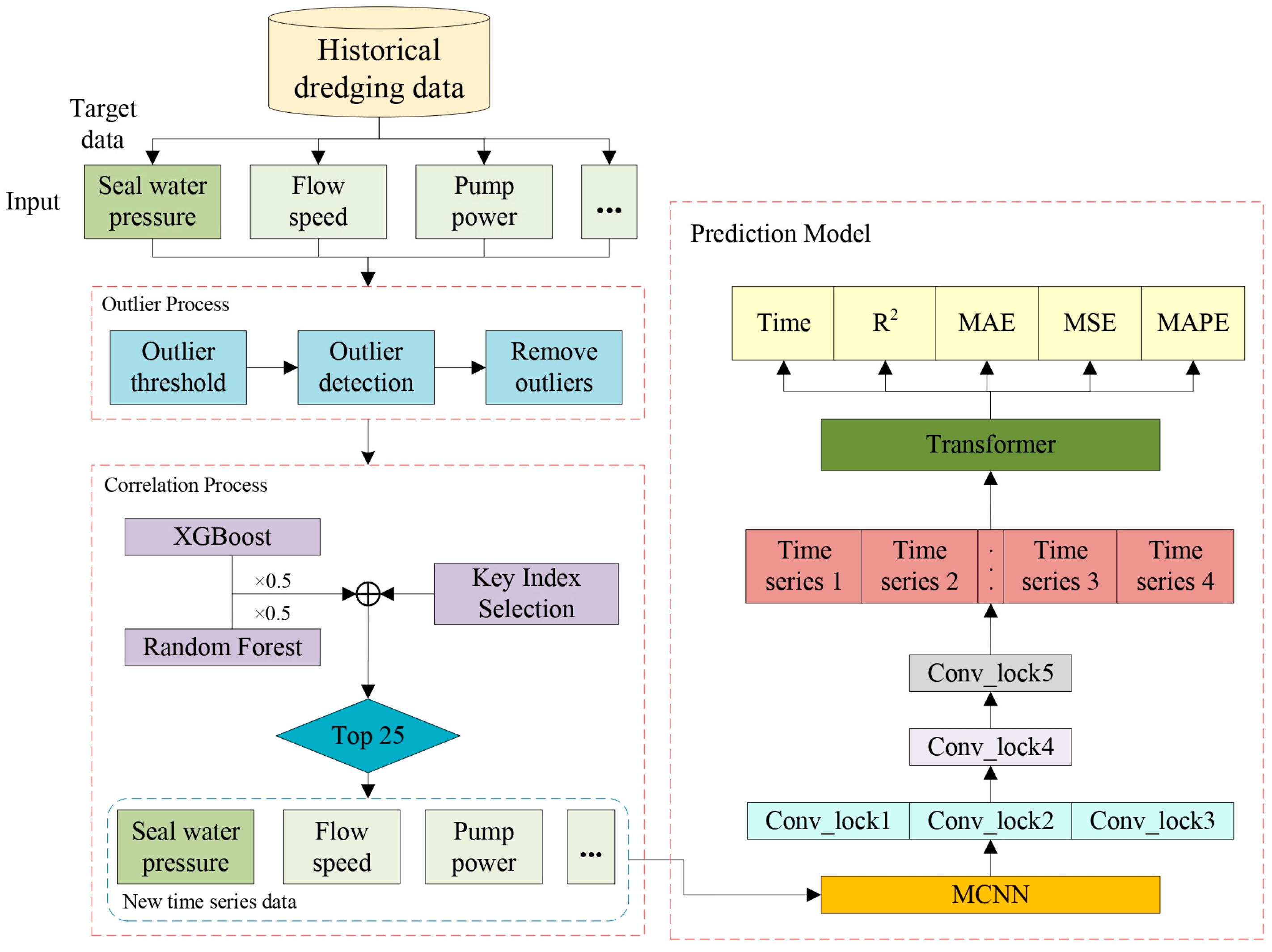 Applsci 14 04186 g003