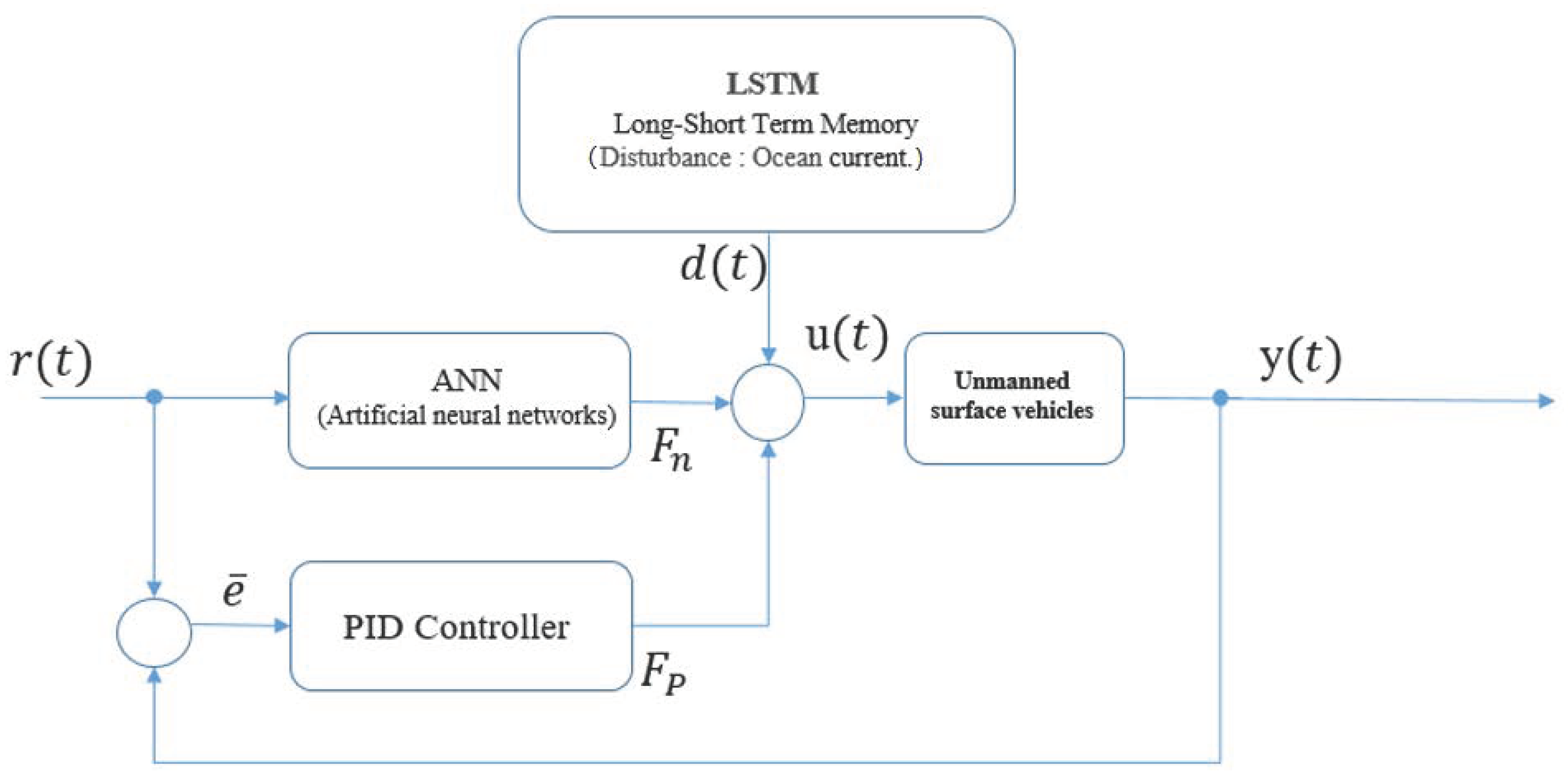 Applsci 14 04210 g010