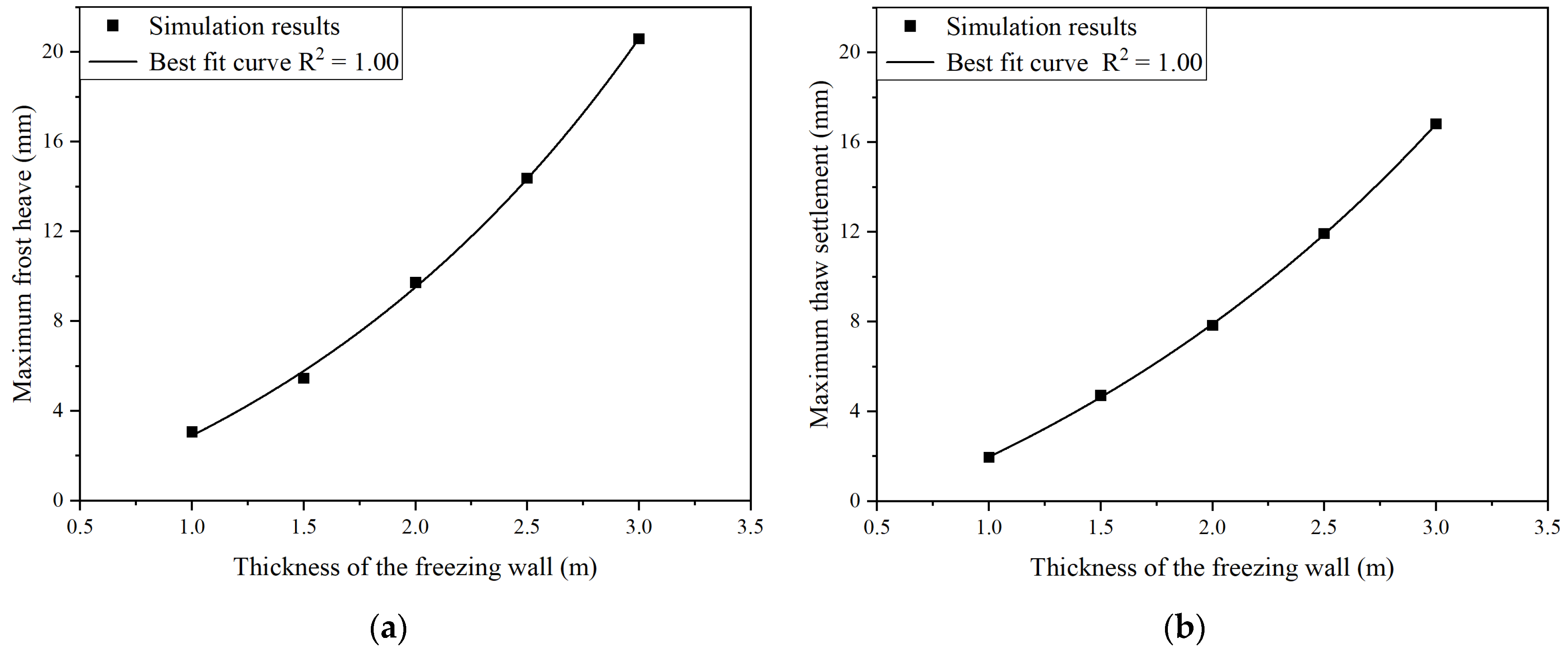 Applsci 14 04220 g013