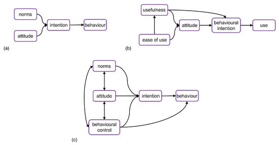 Applsci 14 04222 g001