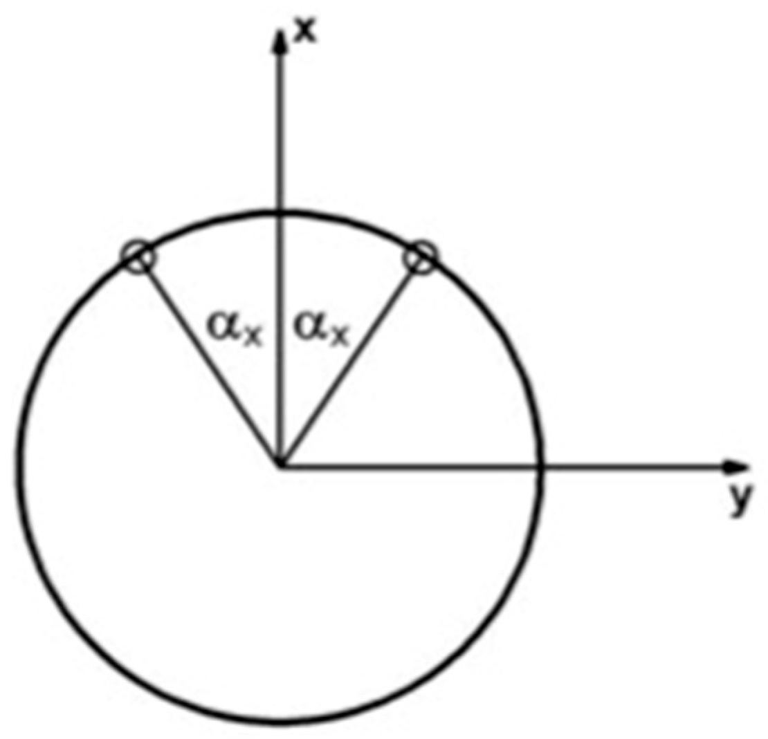 Applsci 14 04229 g003