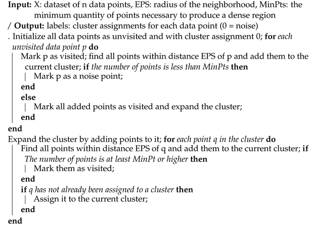 Applsci 14 04231 i001