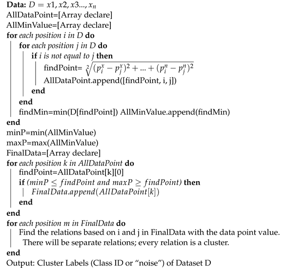 Applsci 14 04231 i003