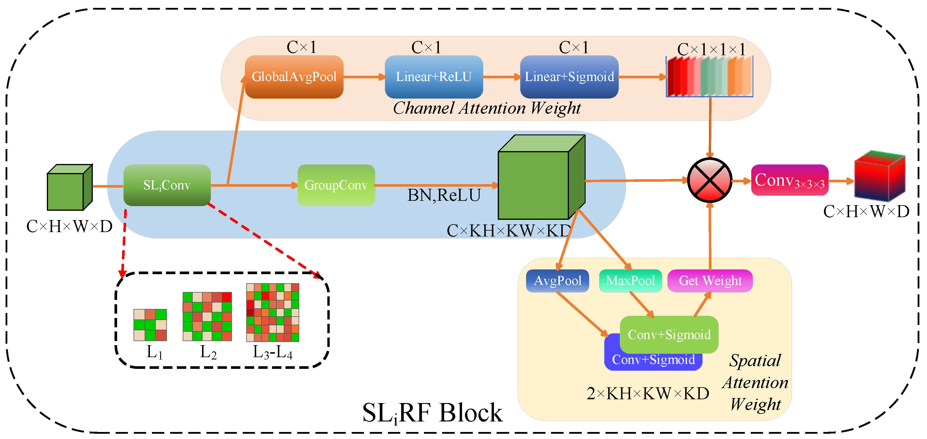 Applsci 14 04233 g003