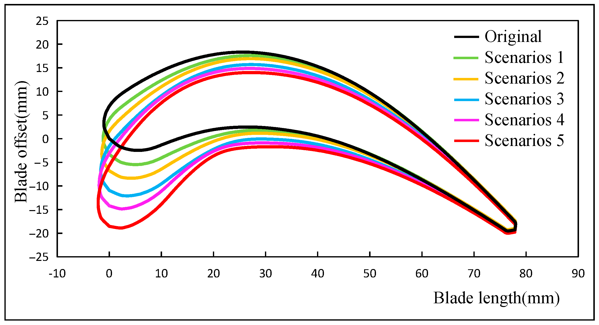 Applsci 14 04240 g010