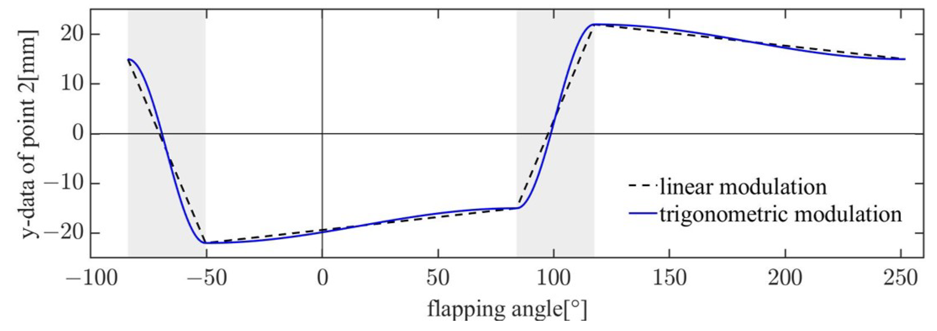Applsci 14 04258 g016