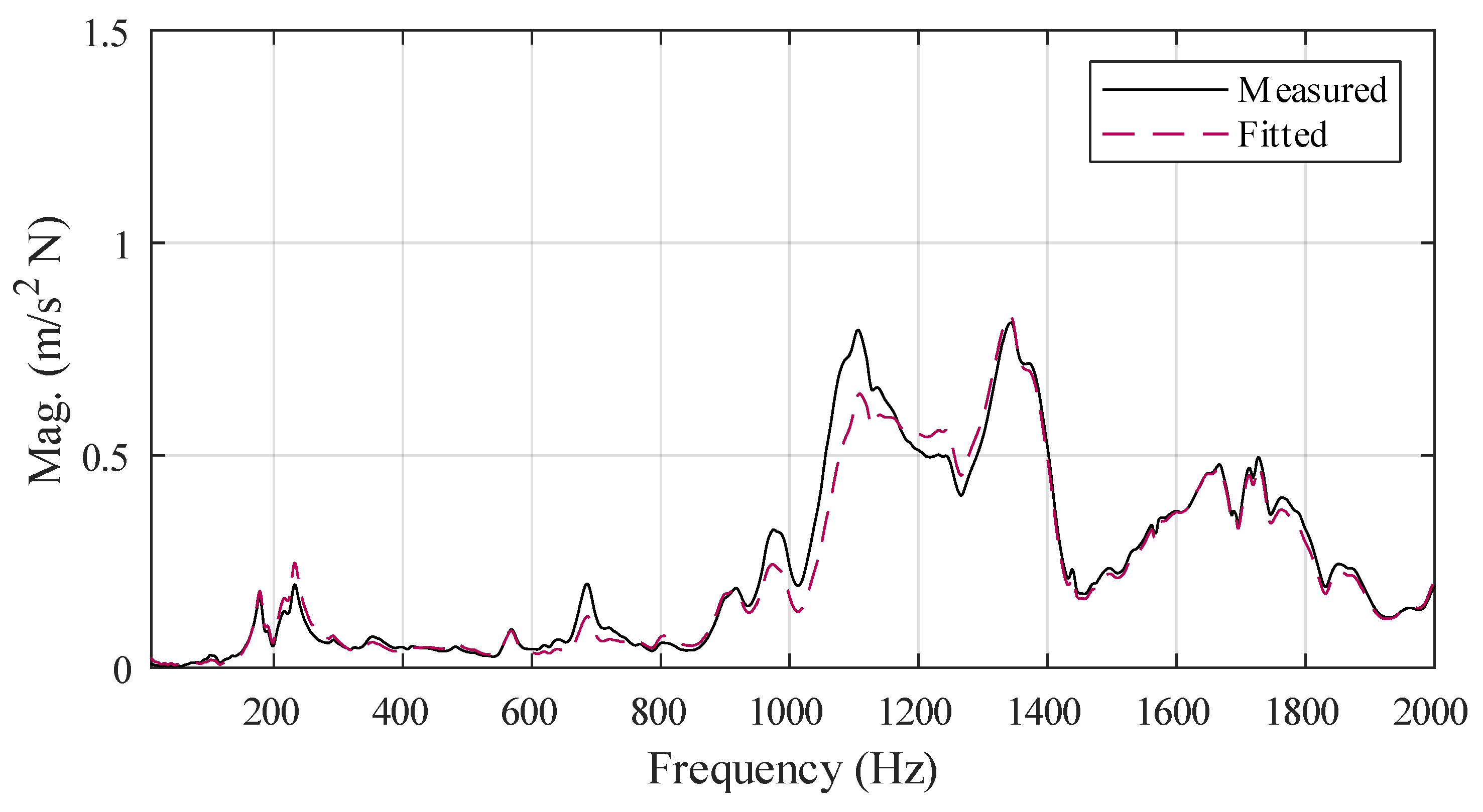 Applsci 14 04266 g022 Applsci 14 04266 g022