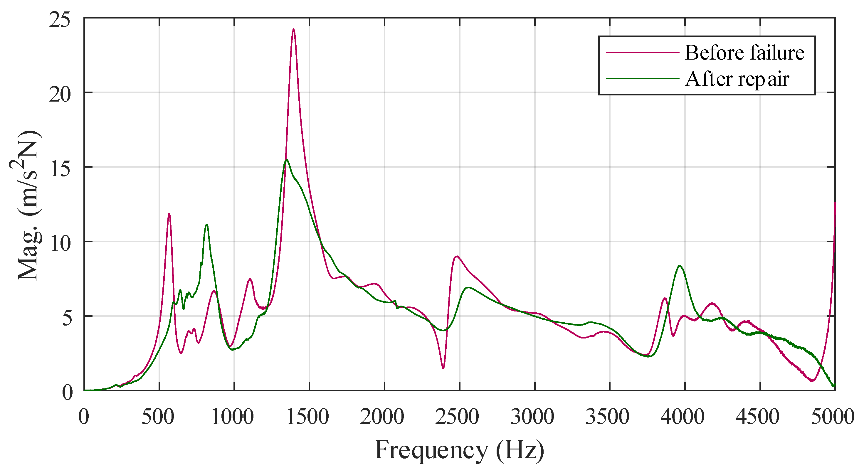 Applsci 14 04266 g032 Applsci 14 04266 g032