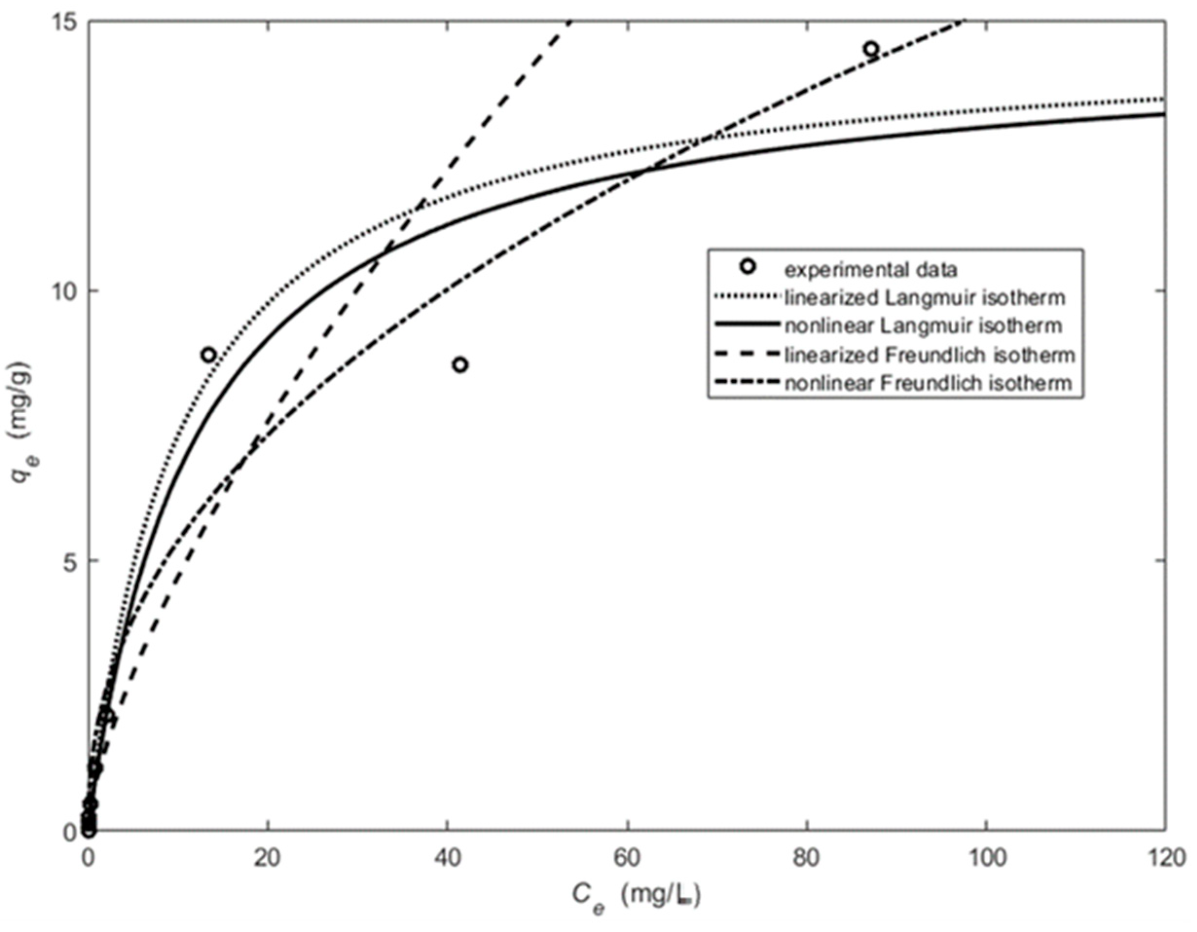 Applsci 14 04274 g007 Applsci 14 04274 g007