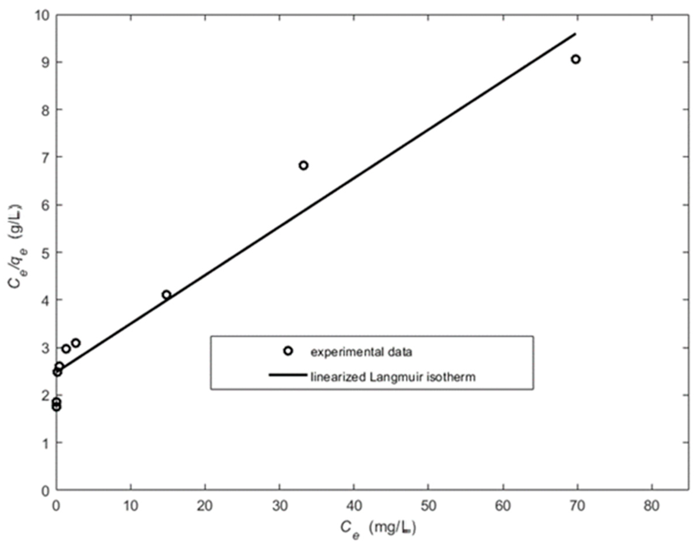 Applsci 14 04274 g008 Applsci 14 04274 g008