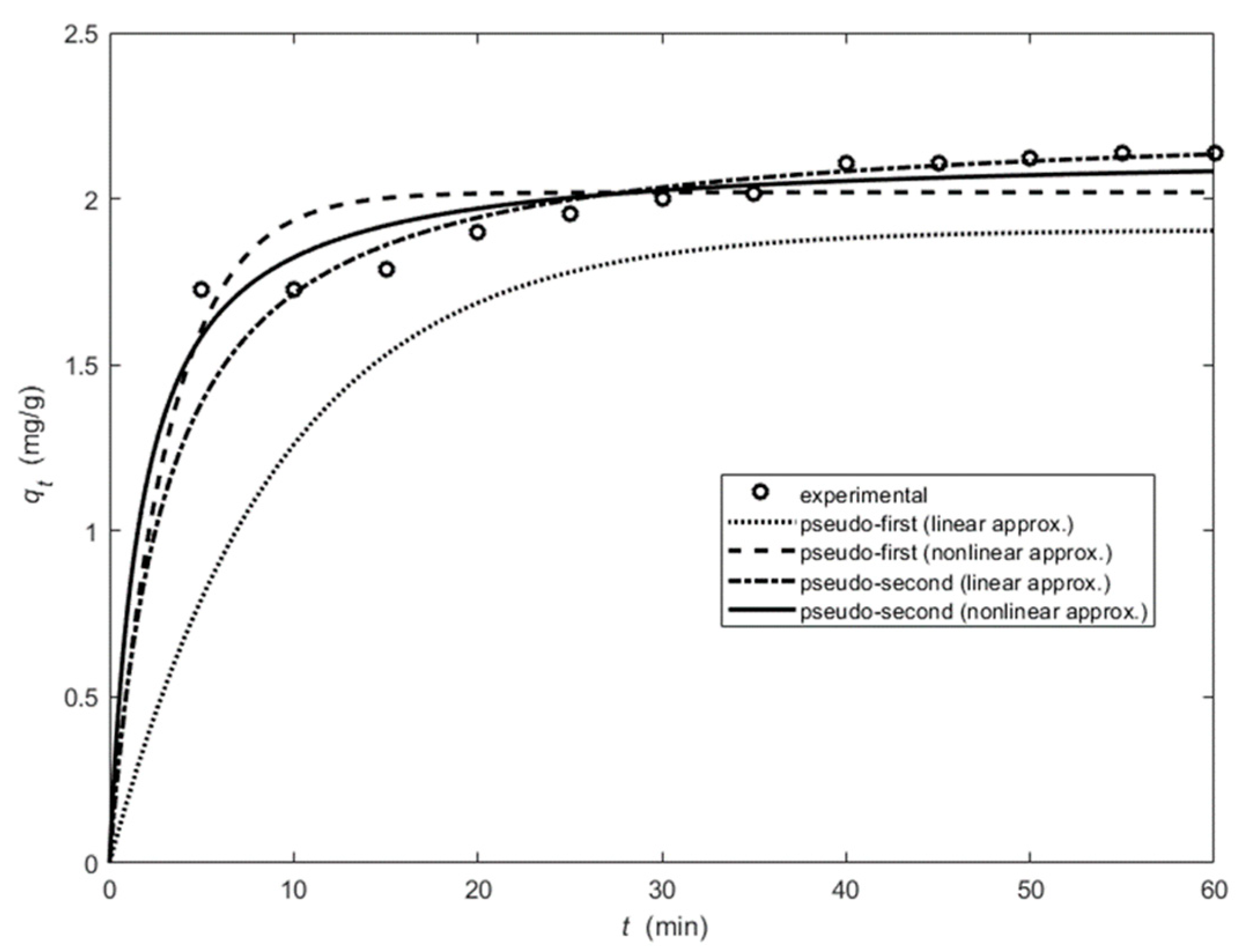 Applsci 14 04274 g017 Applsci 14 04274 g017