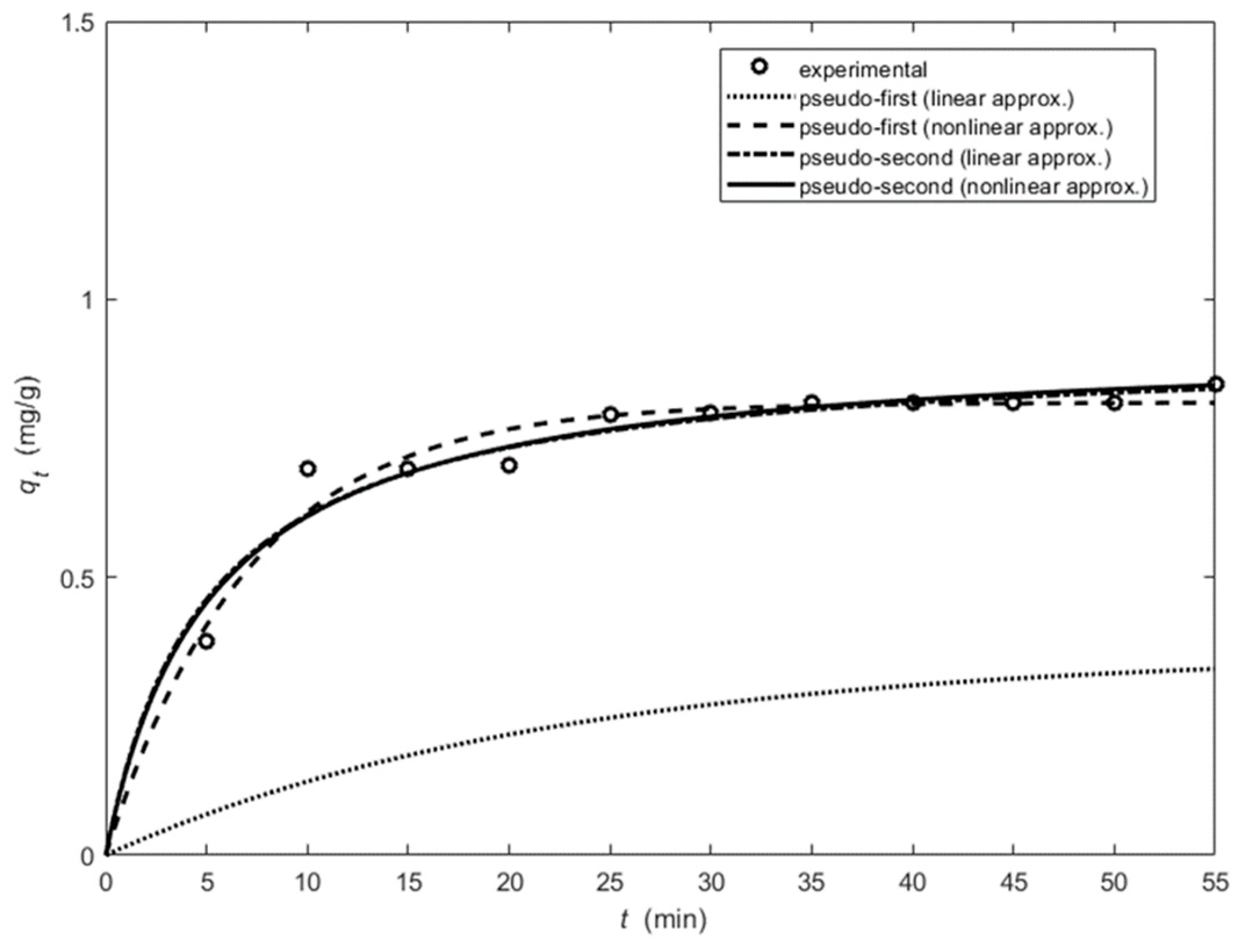 Applsci 14 04274 g018 Applsci 14 04274 g018