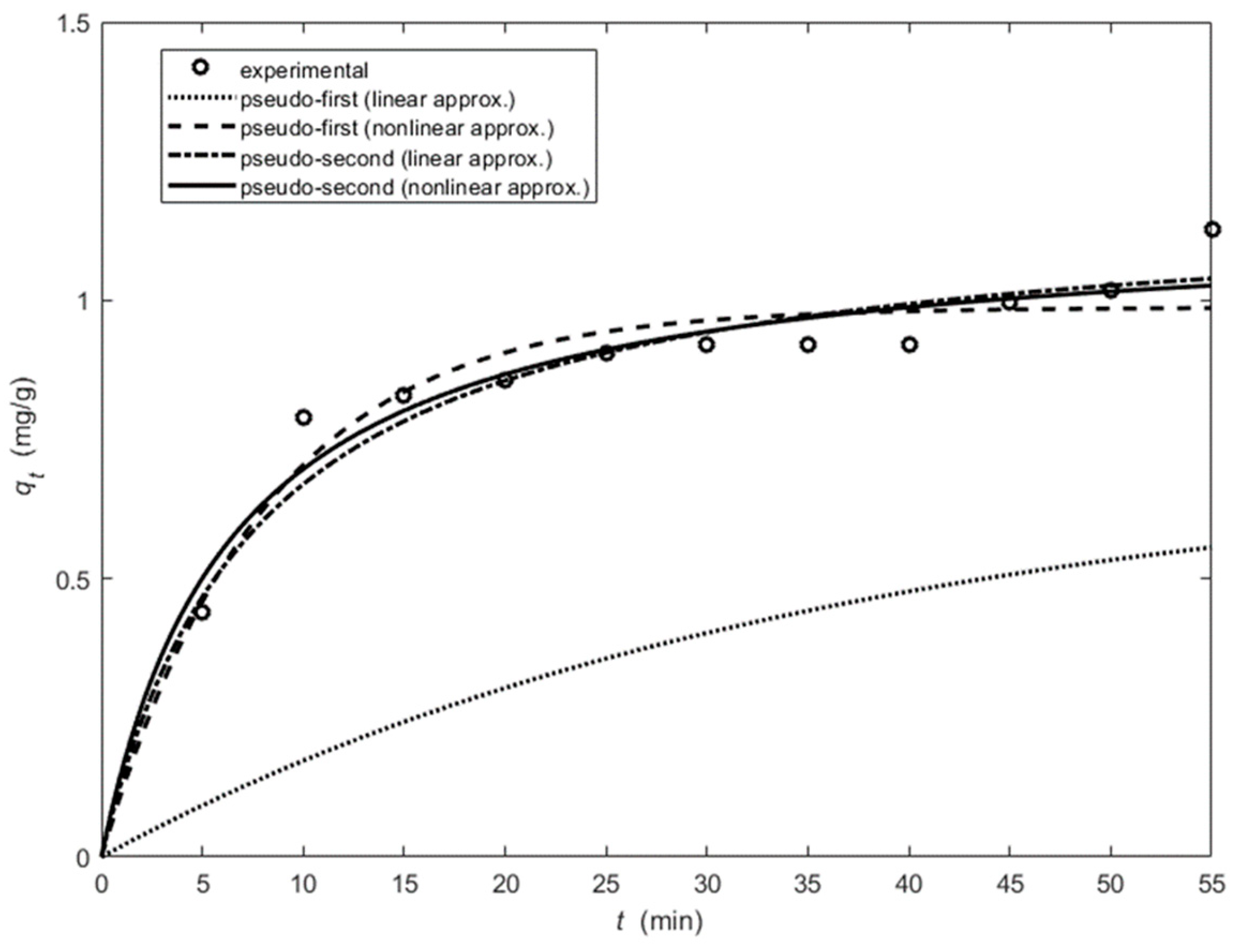 Applsci 14 04274 g019 Applsci 14 04274 g019