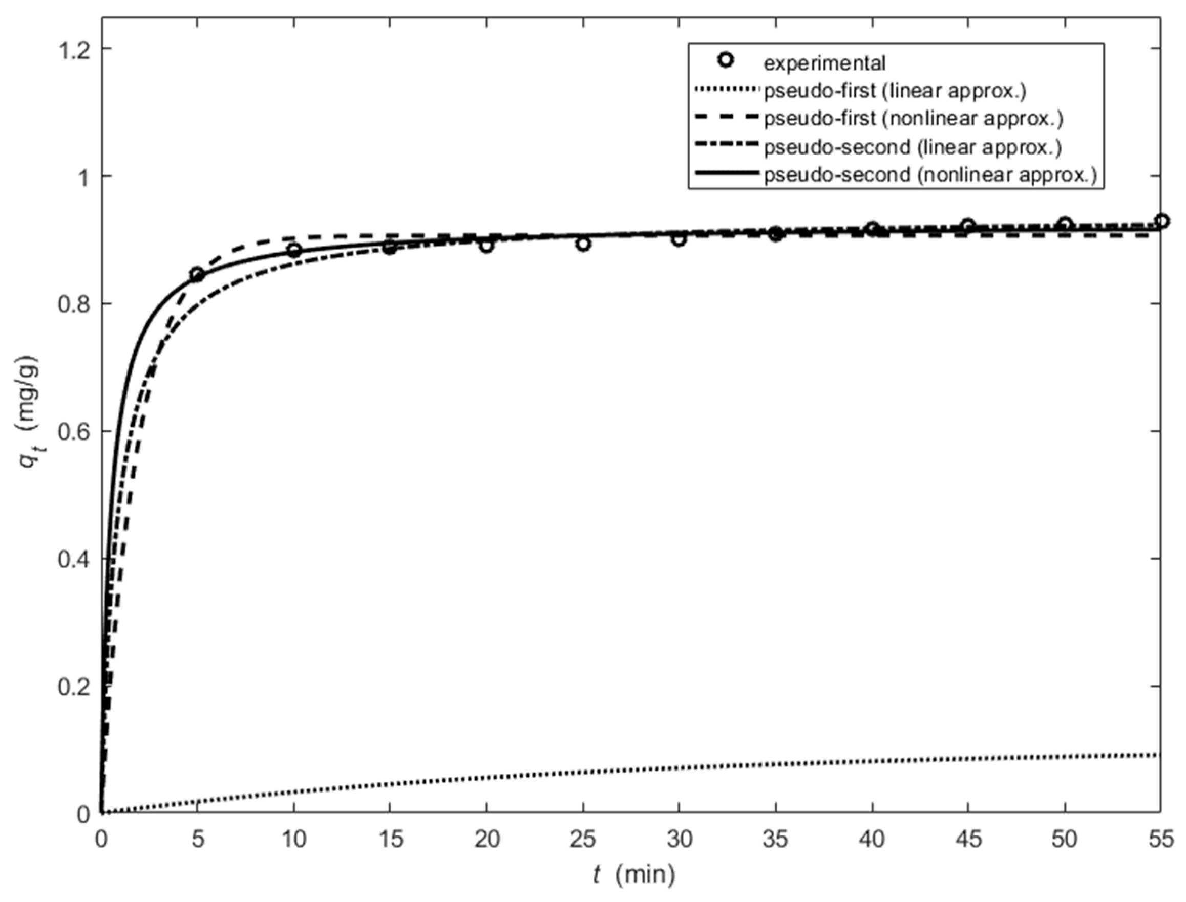Applsci 14 04274 g020 Applsci 14 04274 g020