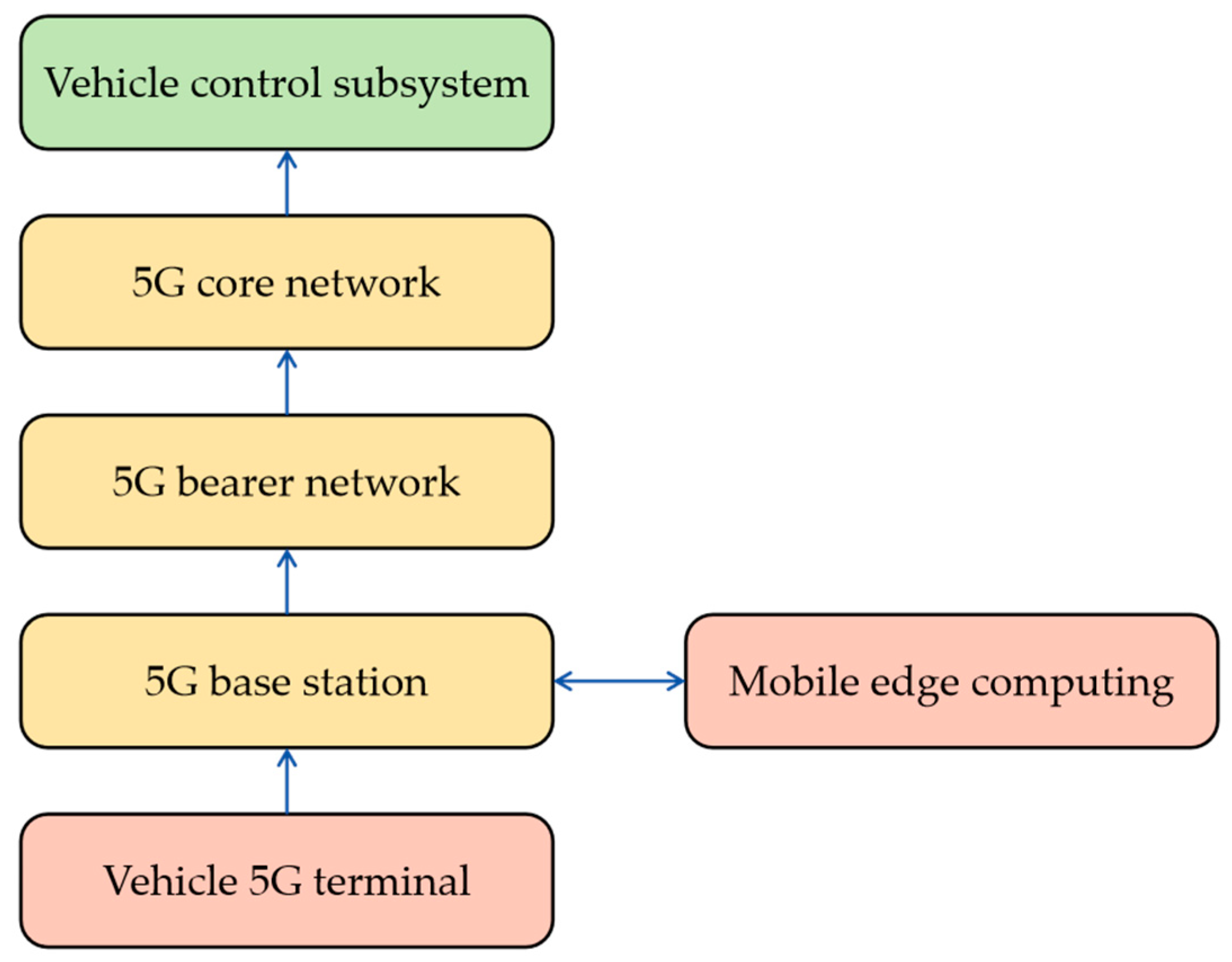 Applsci 14 04296 g005