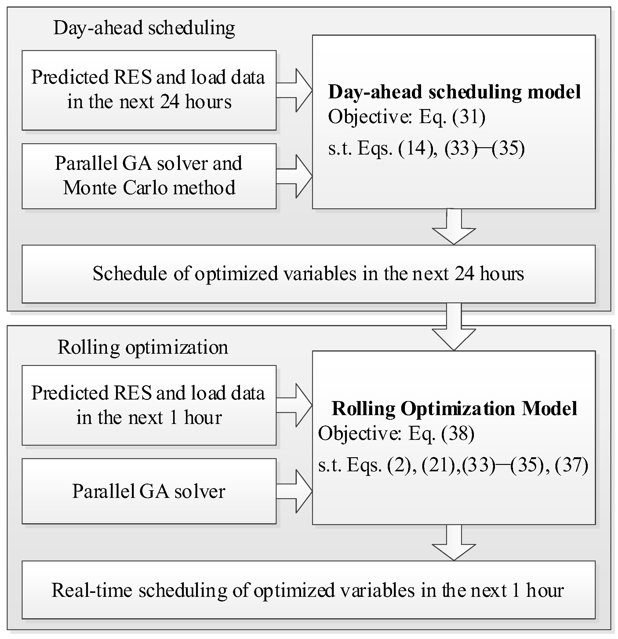 Applsci 14 04297 g007