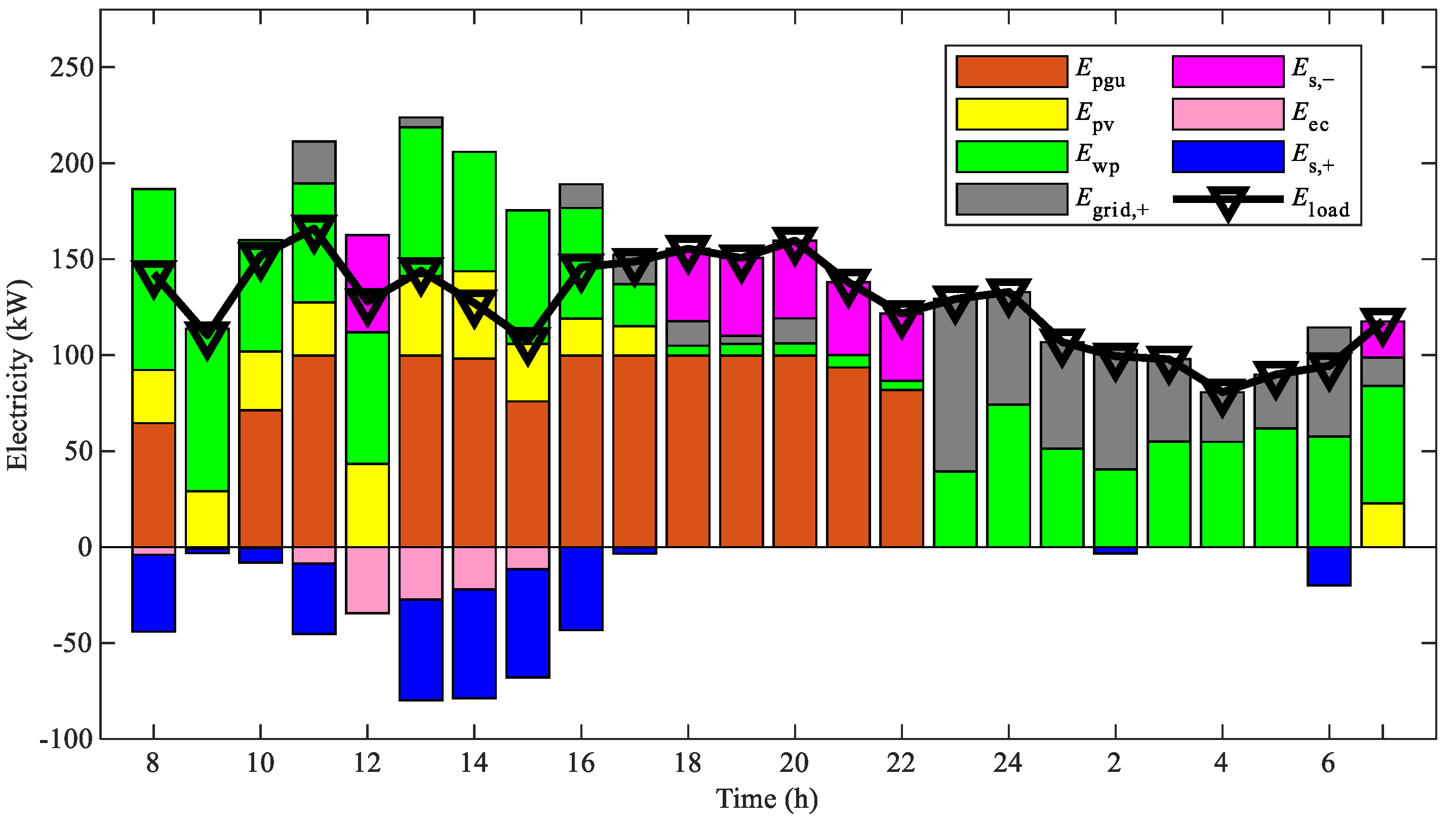 Applsci 14 04297 g018