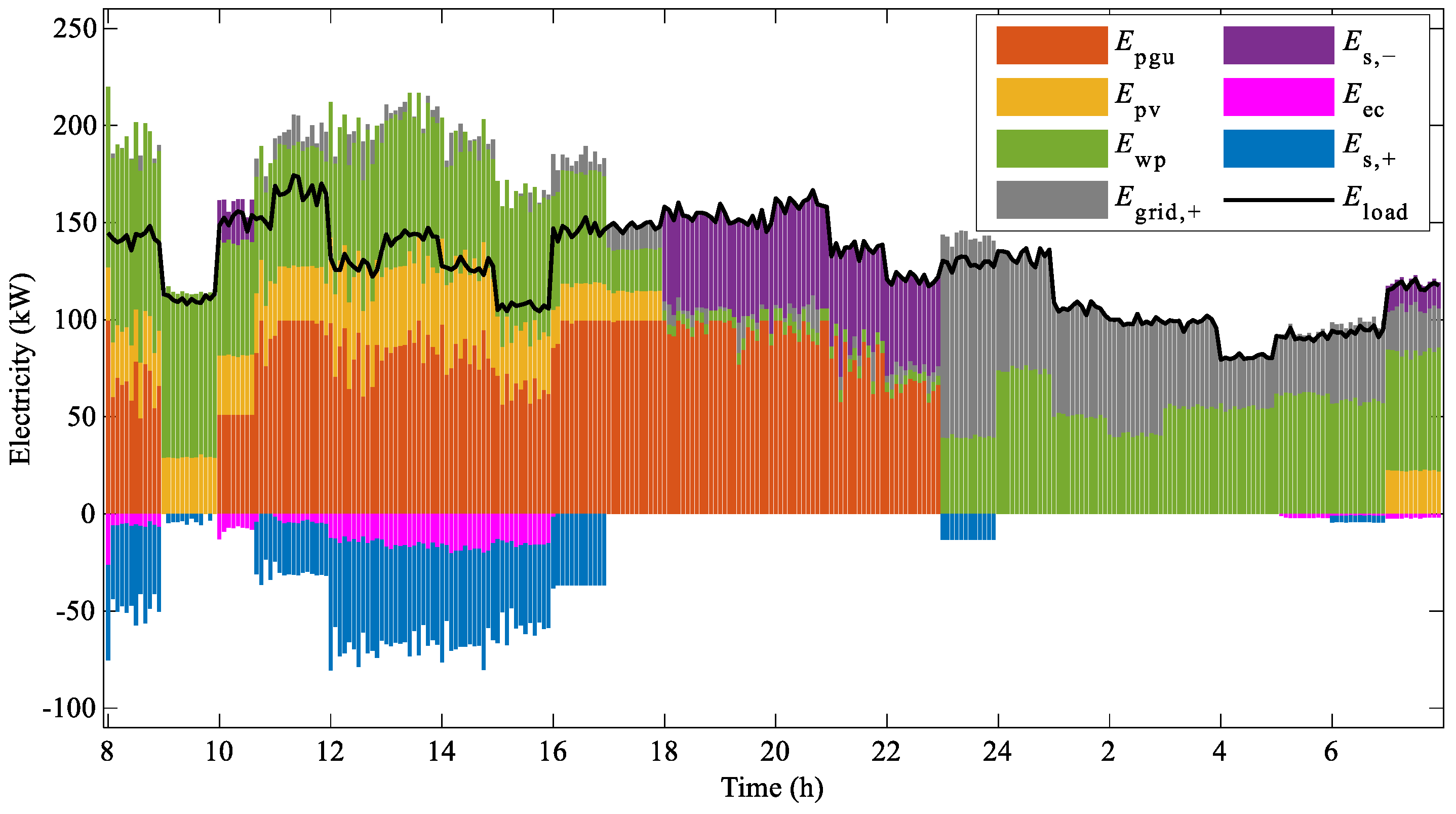Applsci 14 04297 g022