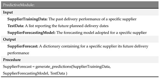 Applsci 14 04306 g0a2