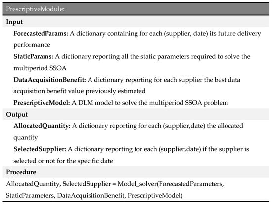Applsci 14 04306 g0a3