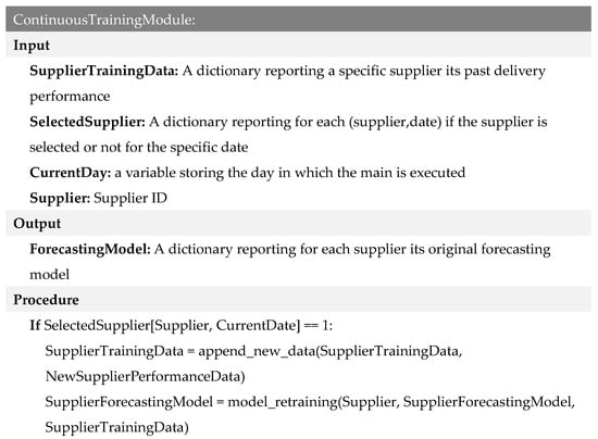 Applsci 14 04306 g0a4