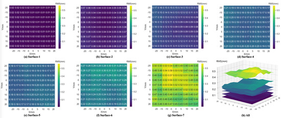 Applsci 14 04321 g0a1