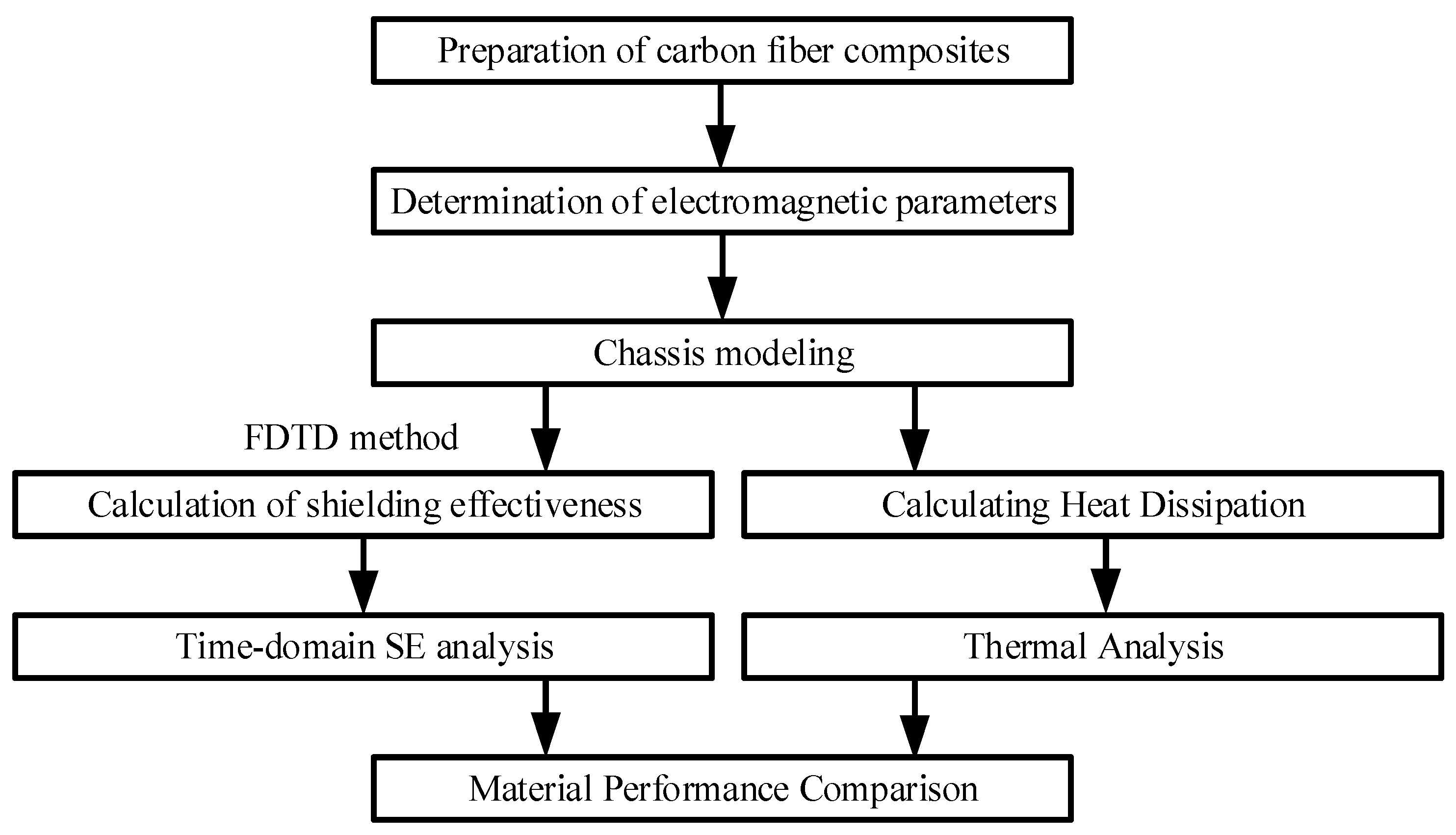 Applsci 14 04361 g001