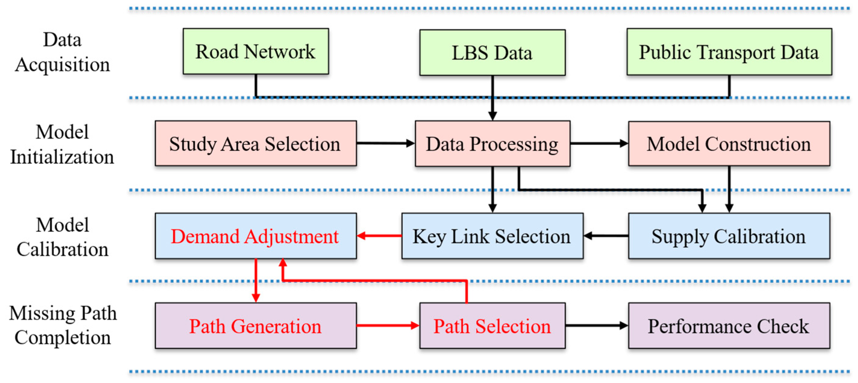 Applsci 14 04366 g001