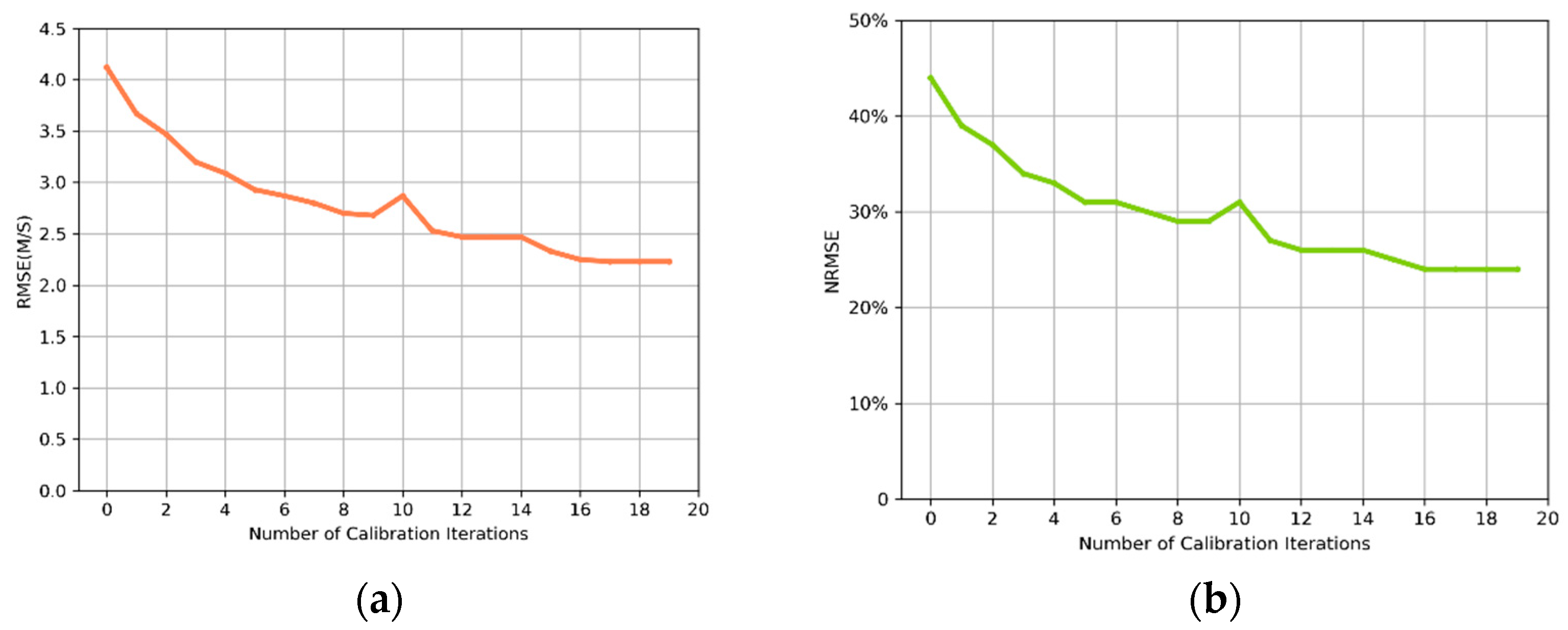 Applsci 14 04366 g007