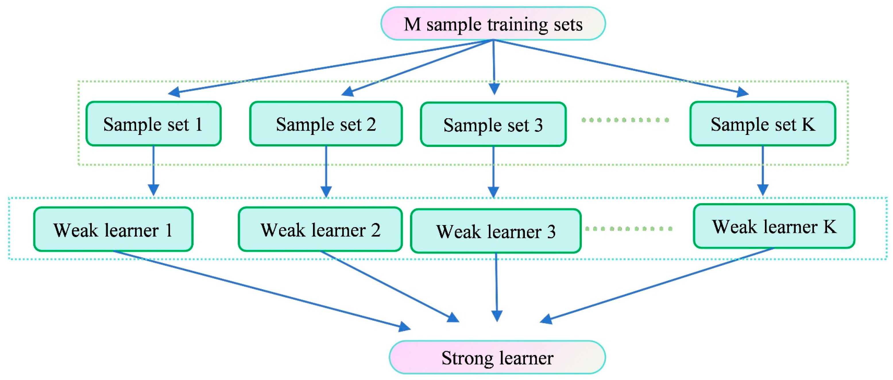 Applsci 14 04369 g002