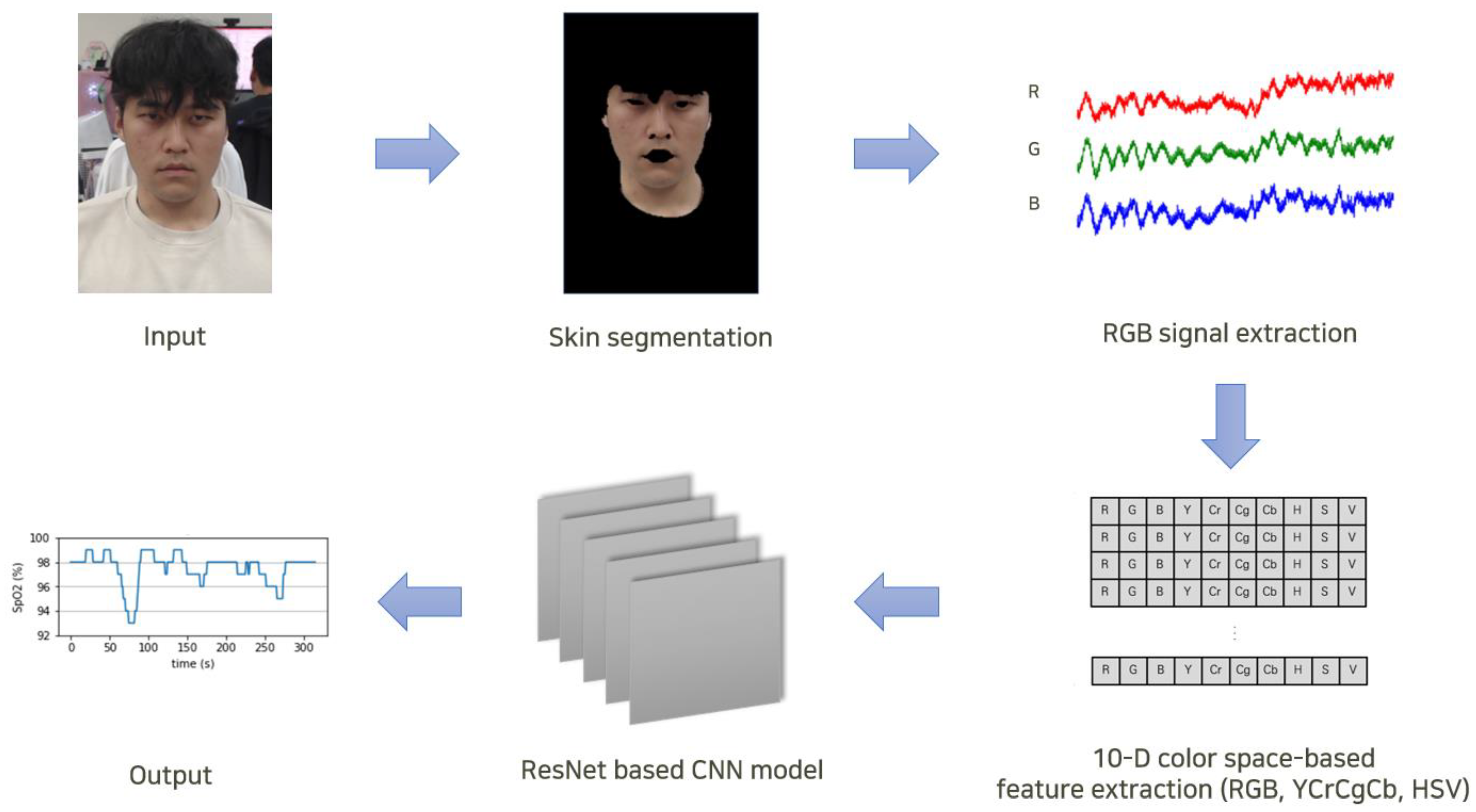 Applsci 14 04374 g002