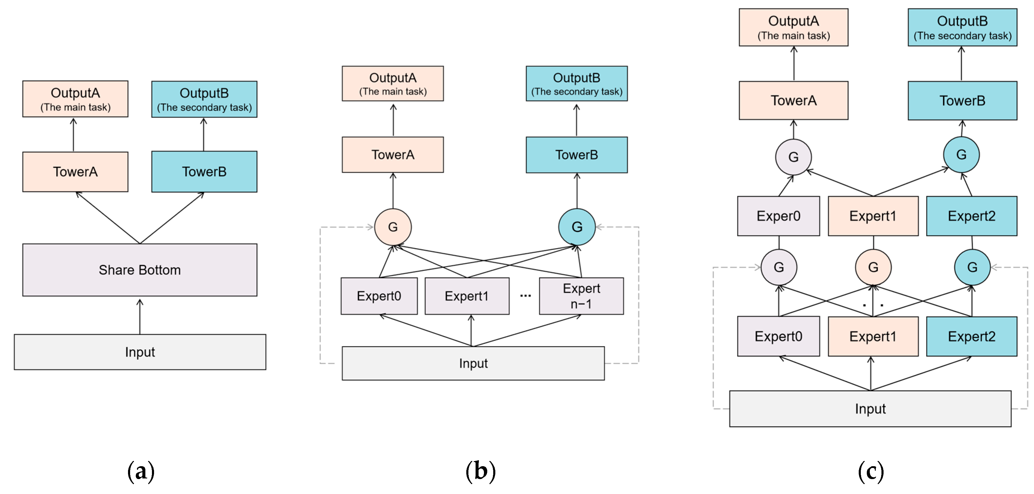 Applsci 14 04391 g001