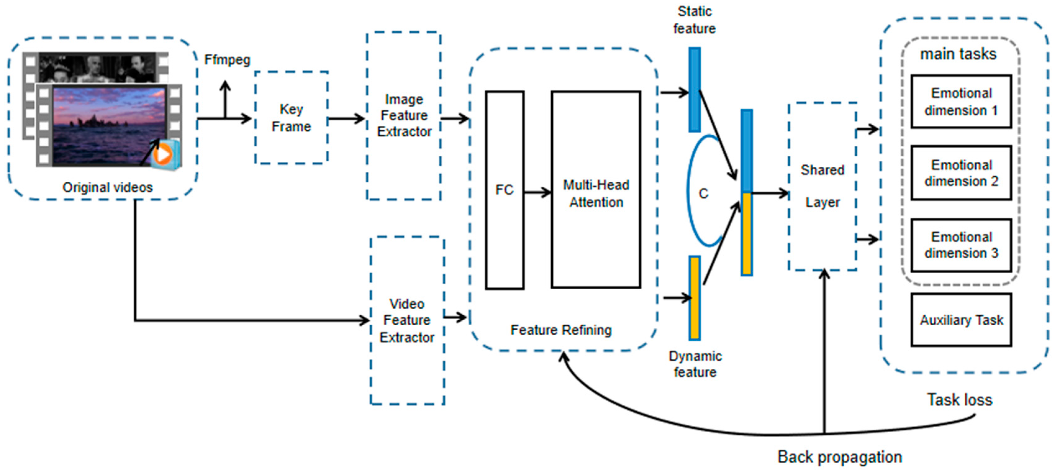 Applsci 14 04391 g002