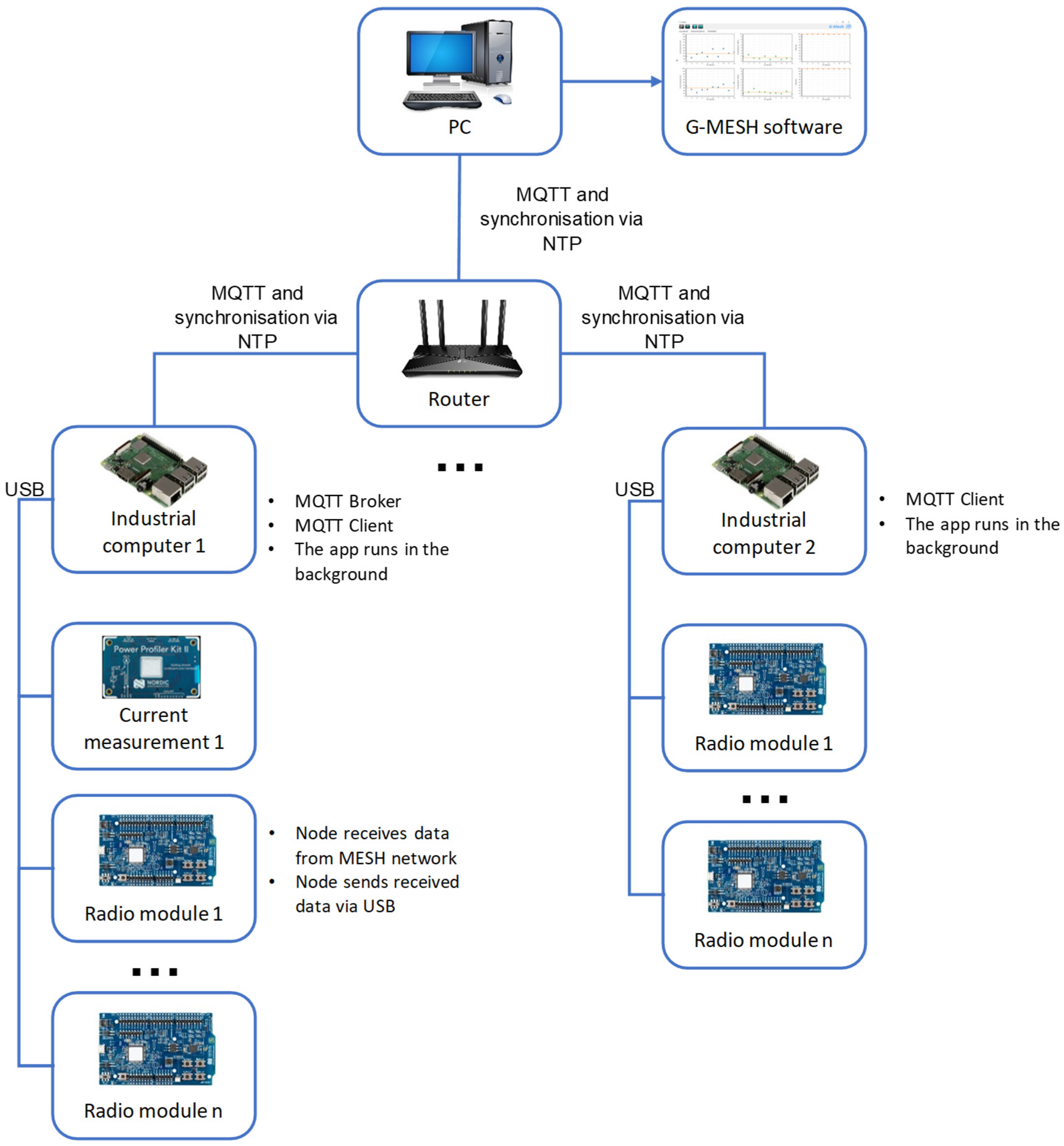Applsci 14 04393 g010